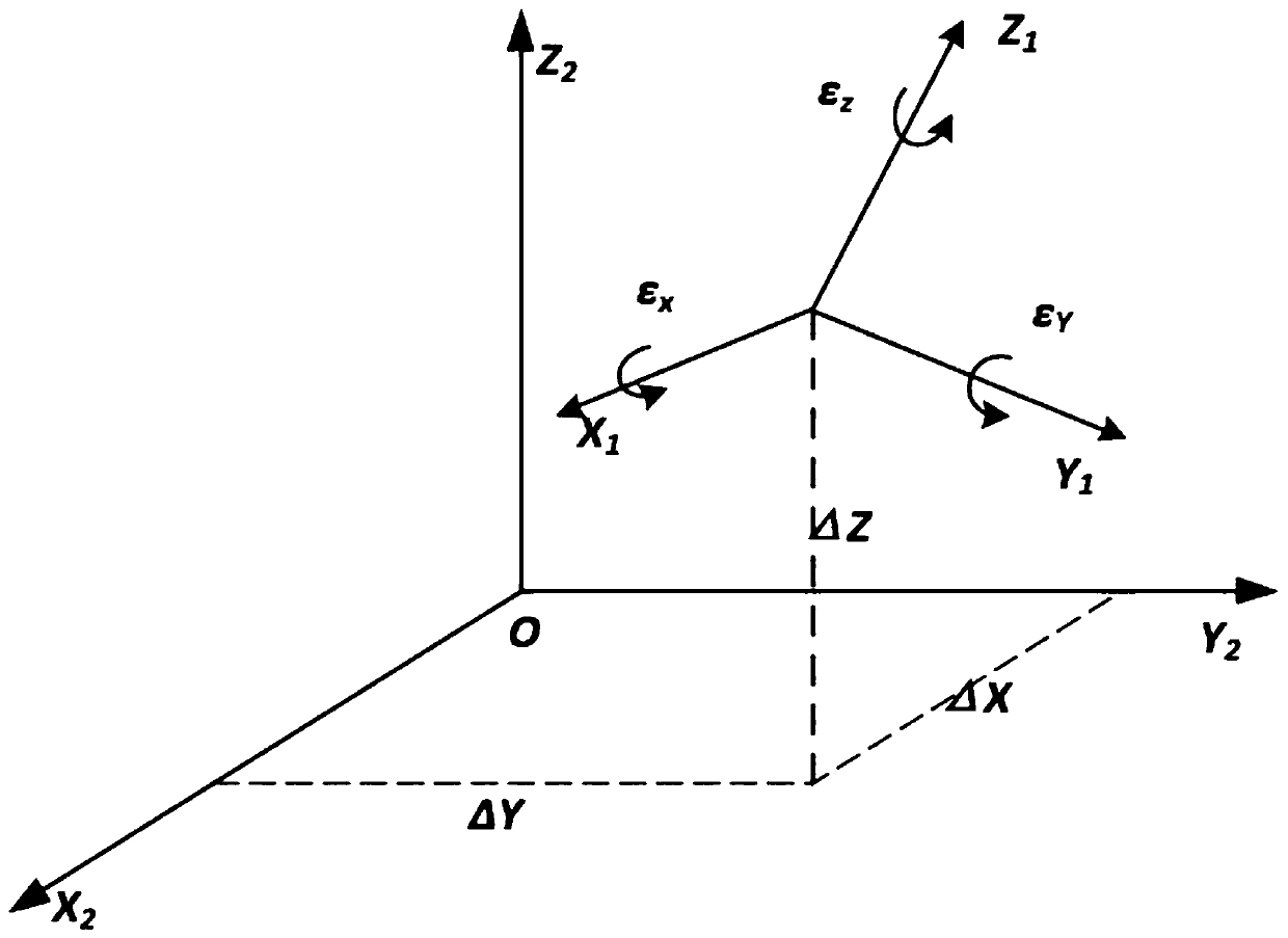 Non-leveling free station establishment method based on improved Bursa model