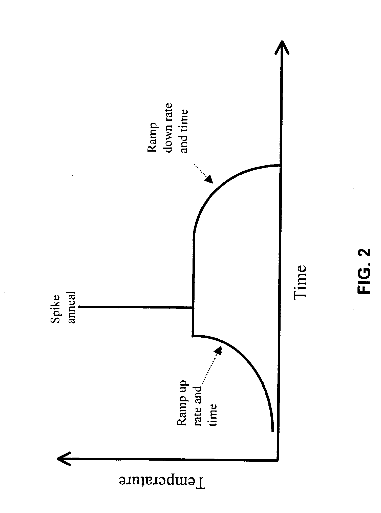 Thermal Processing of Substrates with Pre- and Post-Spike Temperature Control