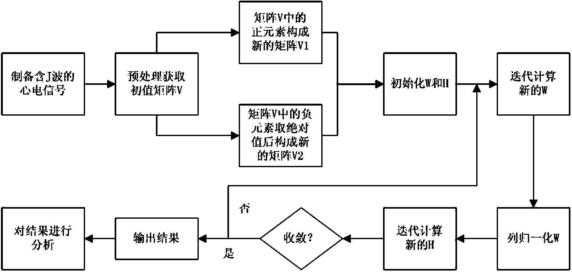 J-wave extraction and analysis method based on non-negative matrix factorization