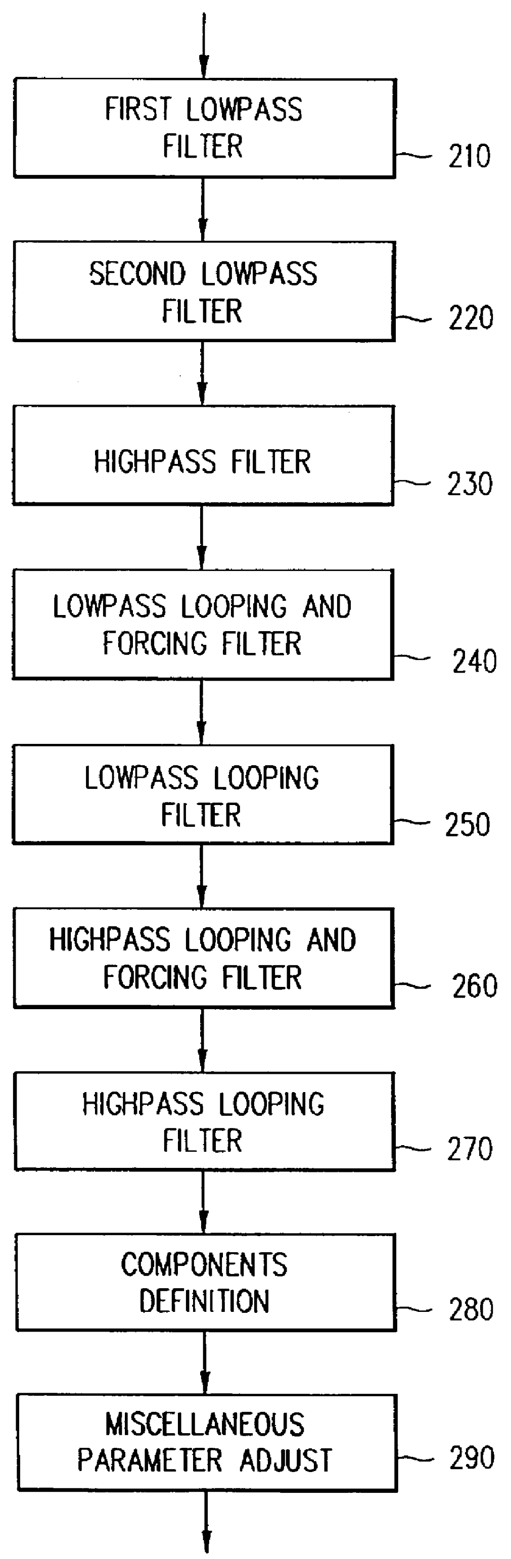 Period forcing filter for preprocessing sound samples for usage in a wavetable synthesizer