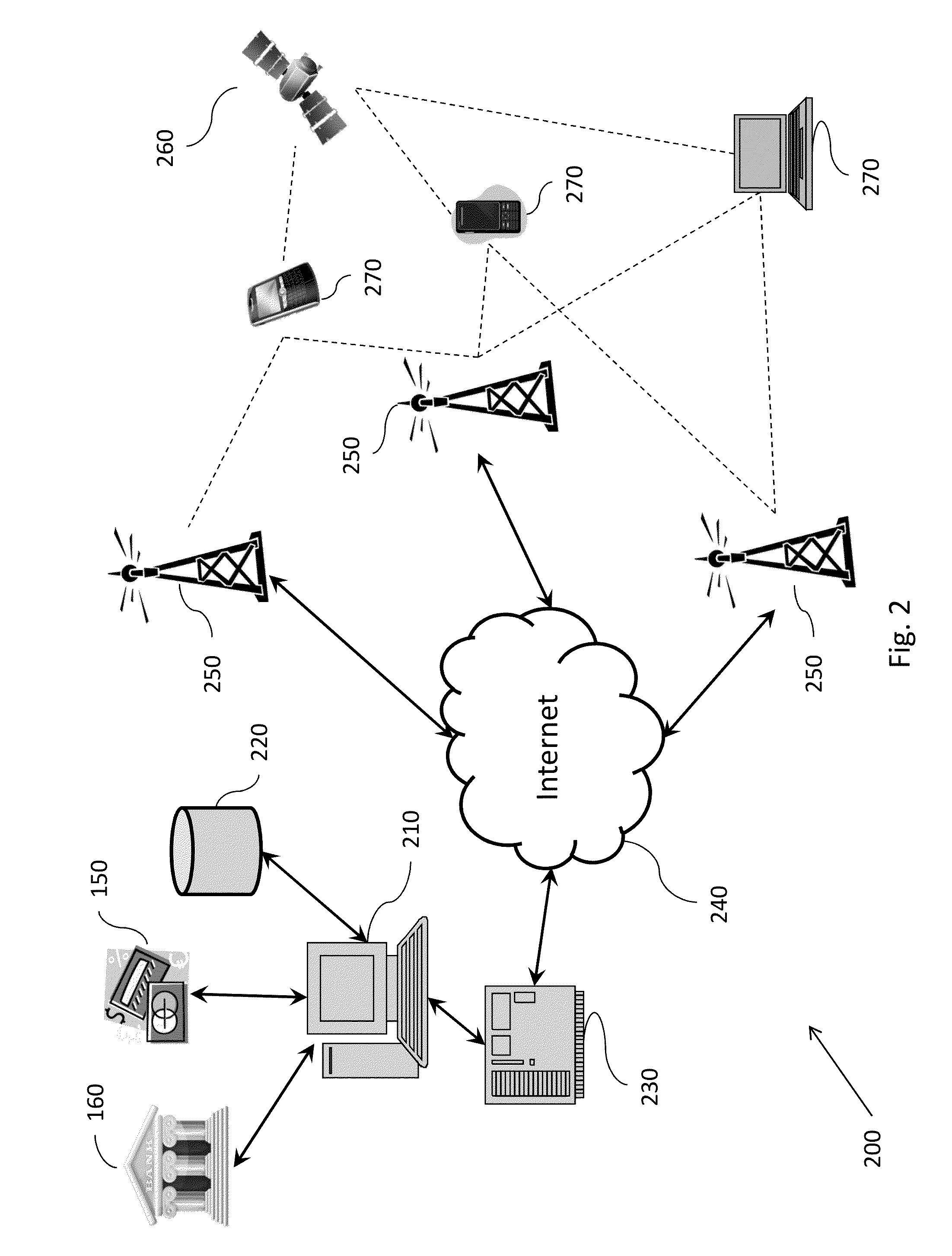 Transaction linked merchant data collection