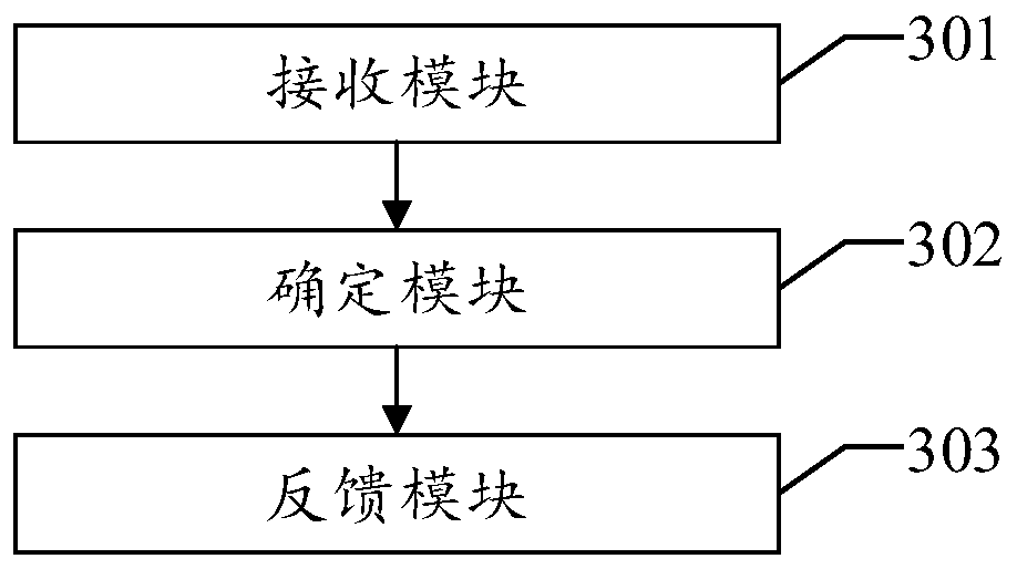 Digital asset management method, device and apparatus and readable storage medium