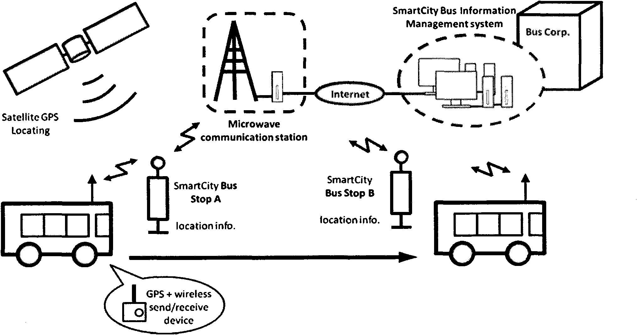 Full-automatic electronic bus station board system