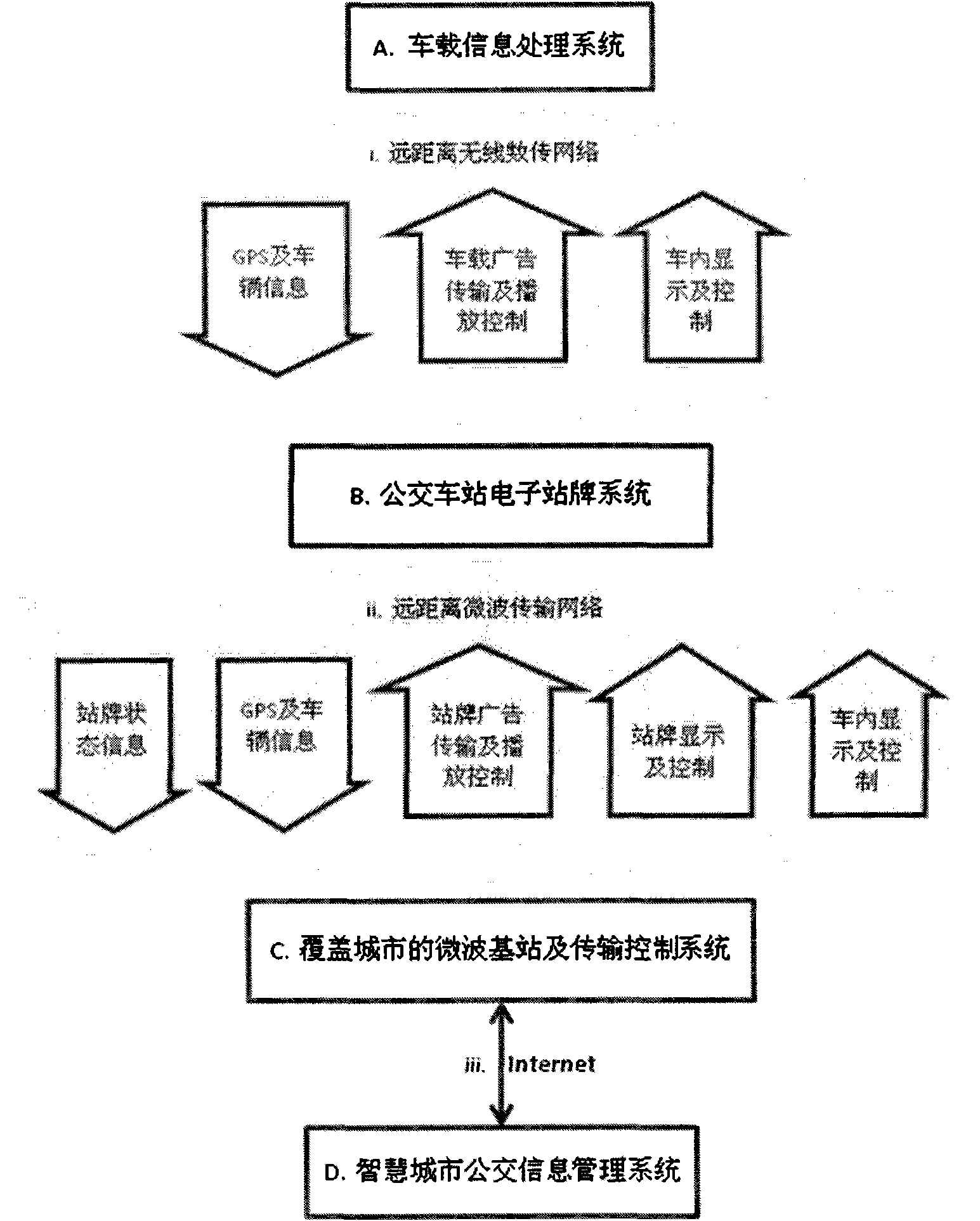 Full-automatic electronic bus station board system