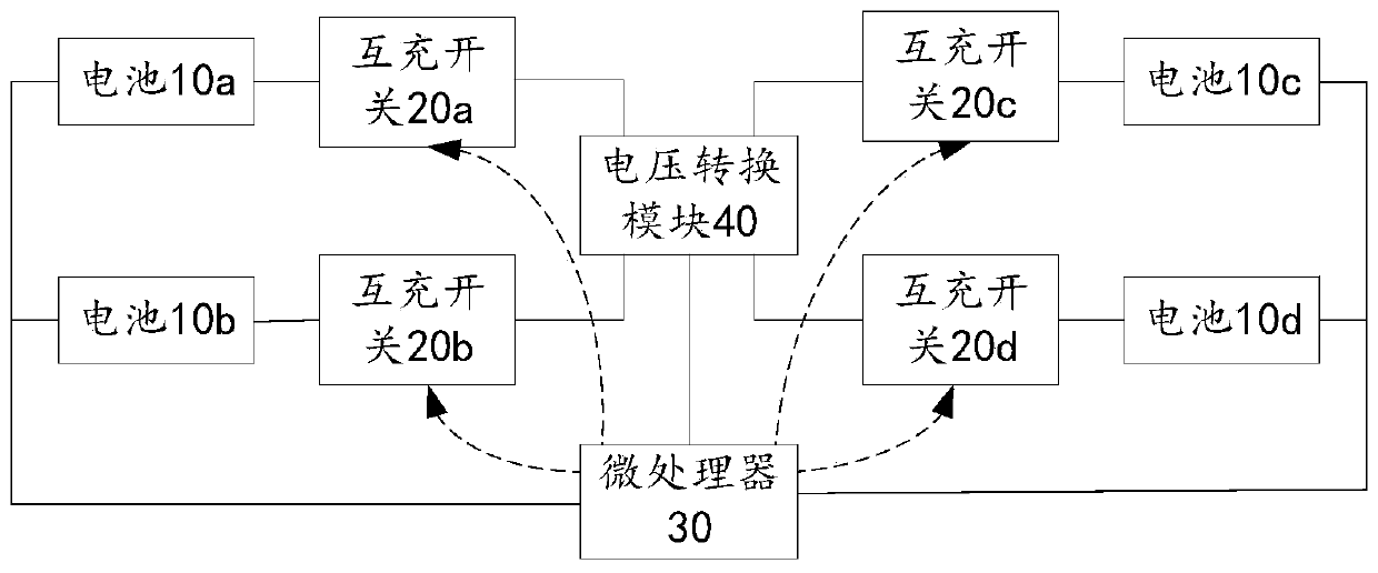 Multi-battery management device and unmanned aerial vehicle