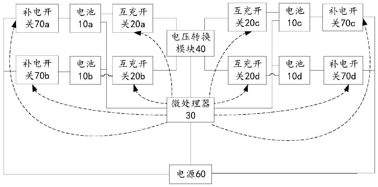 Multi-battery management device and unmanned aerial vehicle