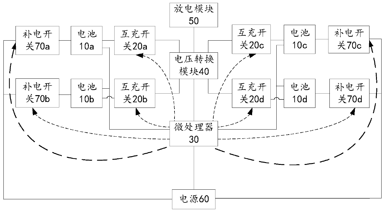 Multi-battery management device and unmanned aerial vehicle