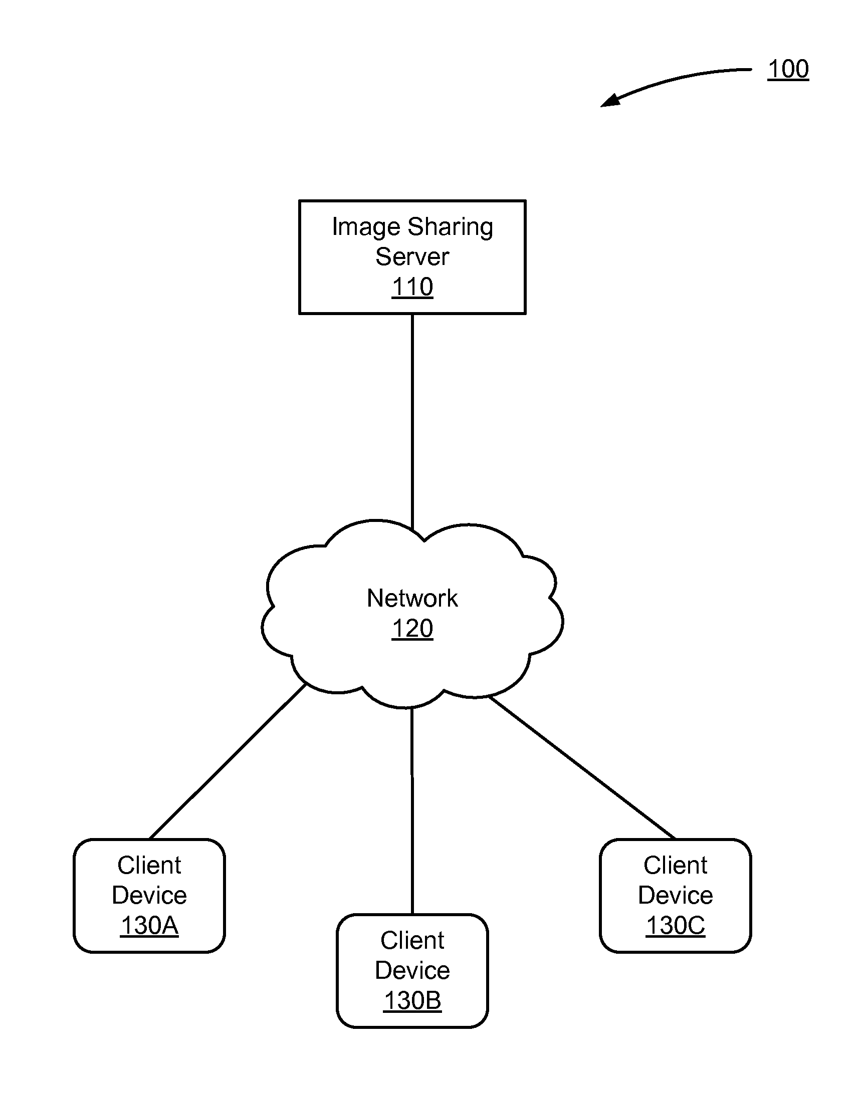 System and method for storing and sharing images