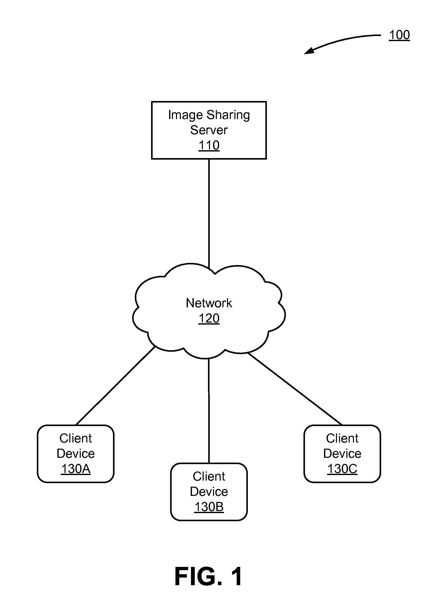 System and method for storing and sharing images