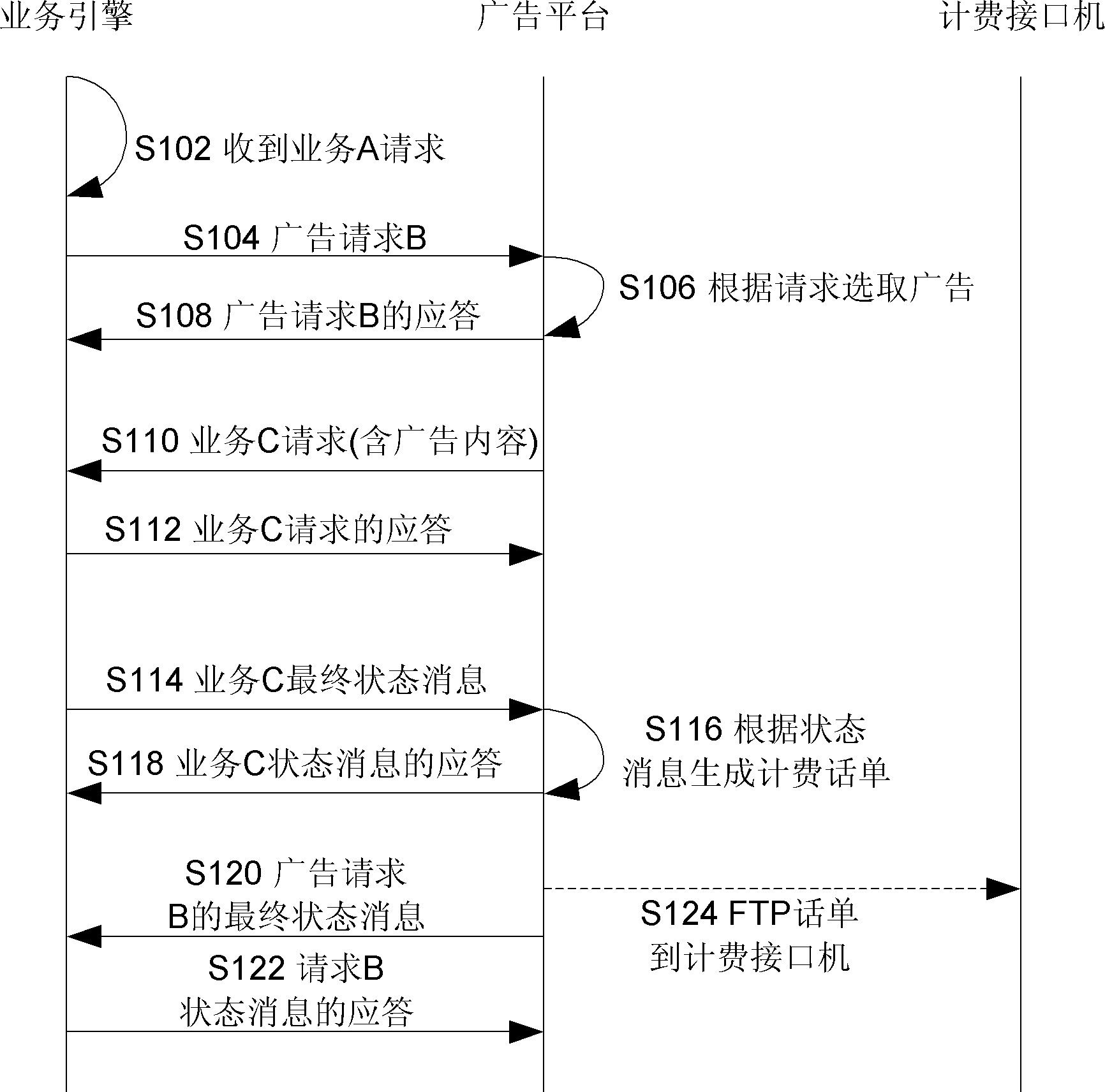 Advertisement charging settlement method and apparatus thereof