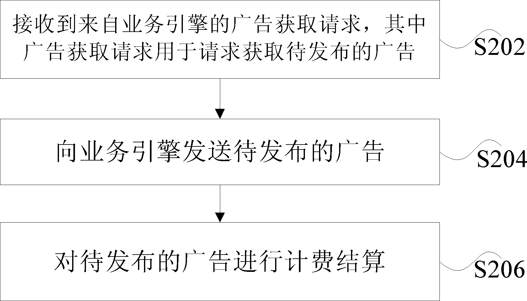 Advertisement charging settlement method and apparatus thereof