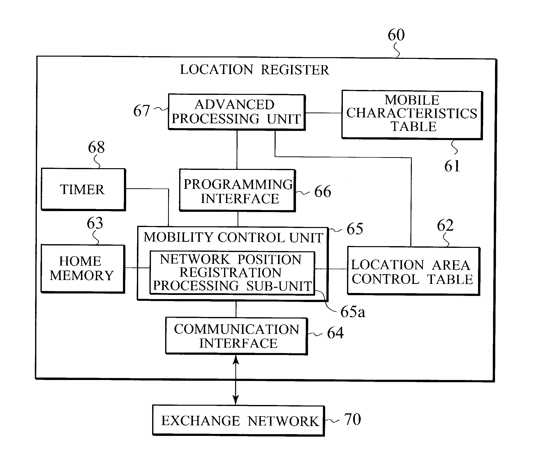 Mobility control apparatus, mobile communication terminal and mobile communication system