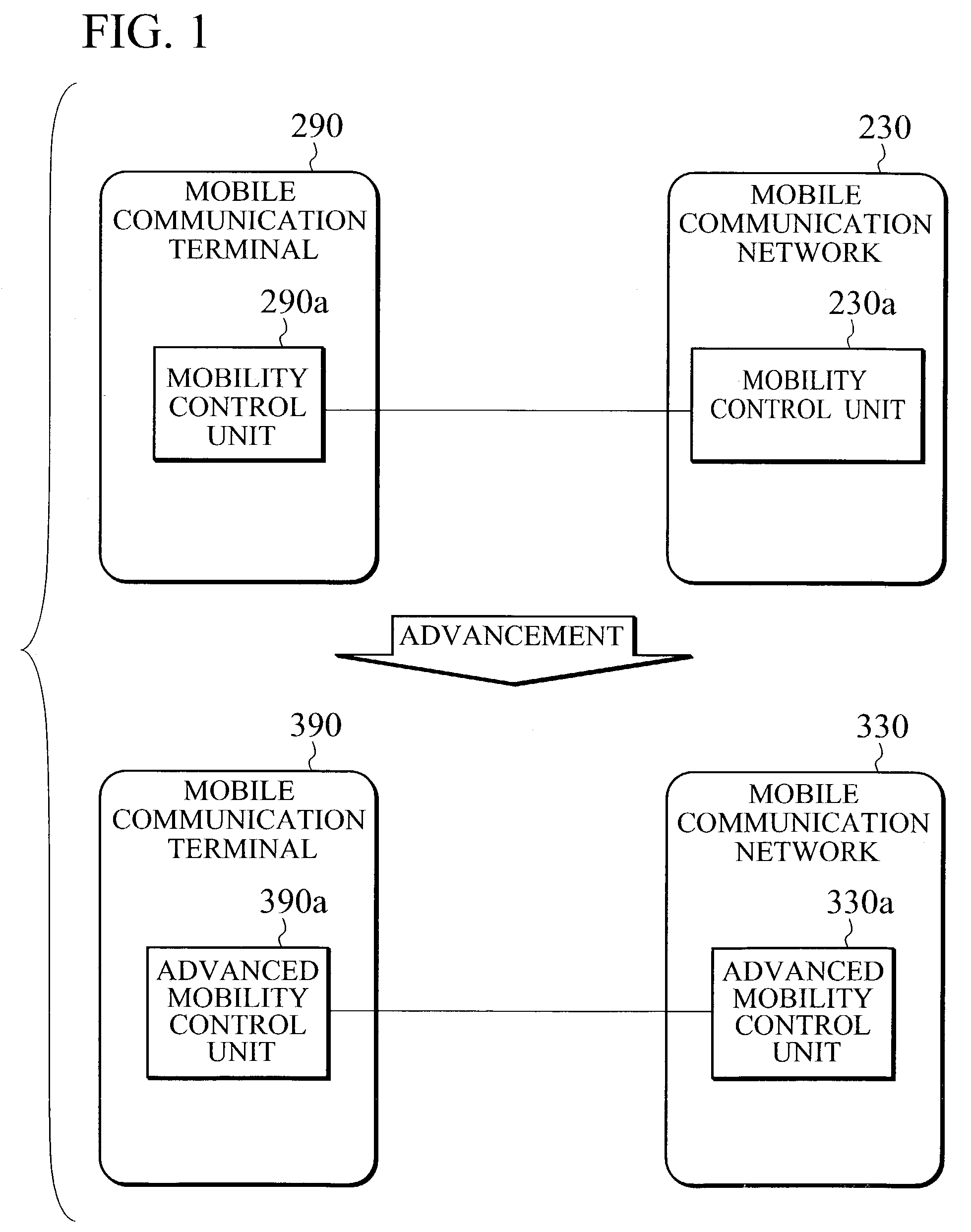 Mobility control apparatus, mobile communication terminal and mobile communication system