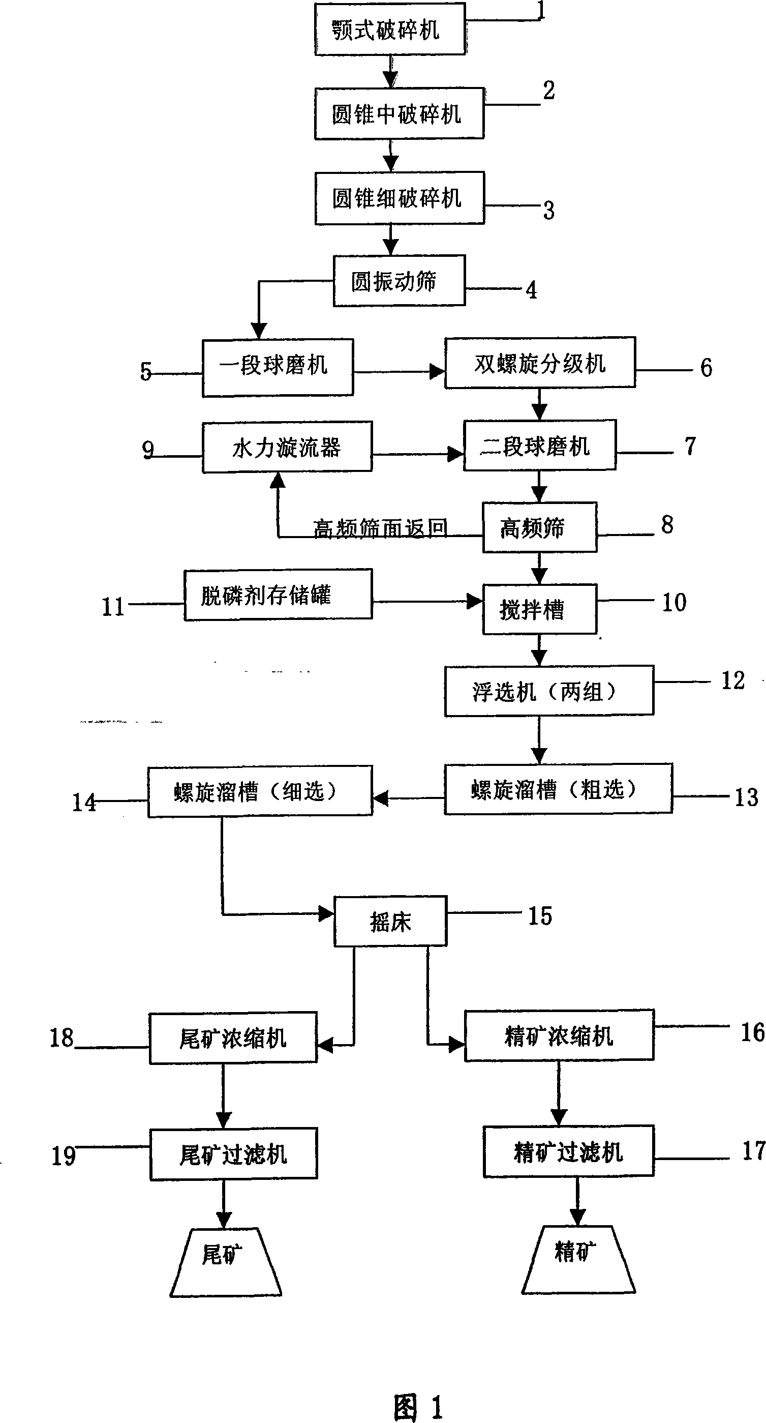 Novel rhombohedral iron ore beneficiation technics