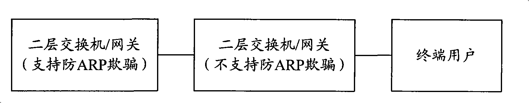 Maintenance method for terminal list item of network equipment and network equipment