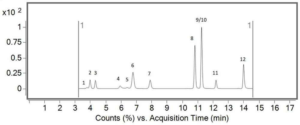 Method for detecting neutral triterpenes in ganoderma fungus