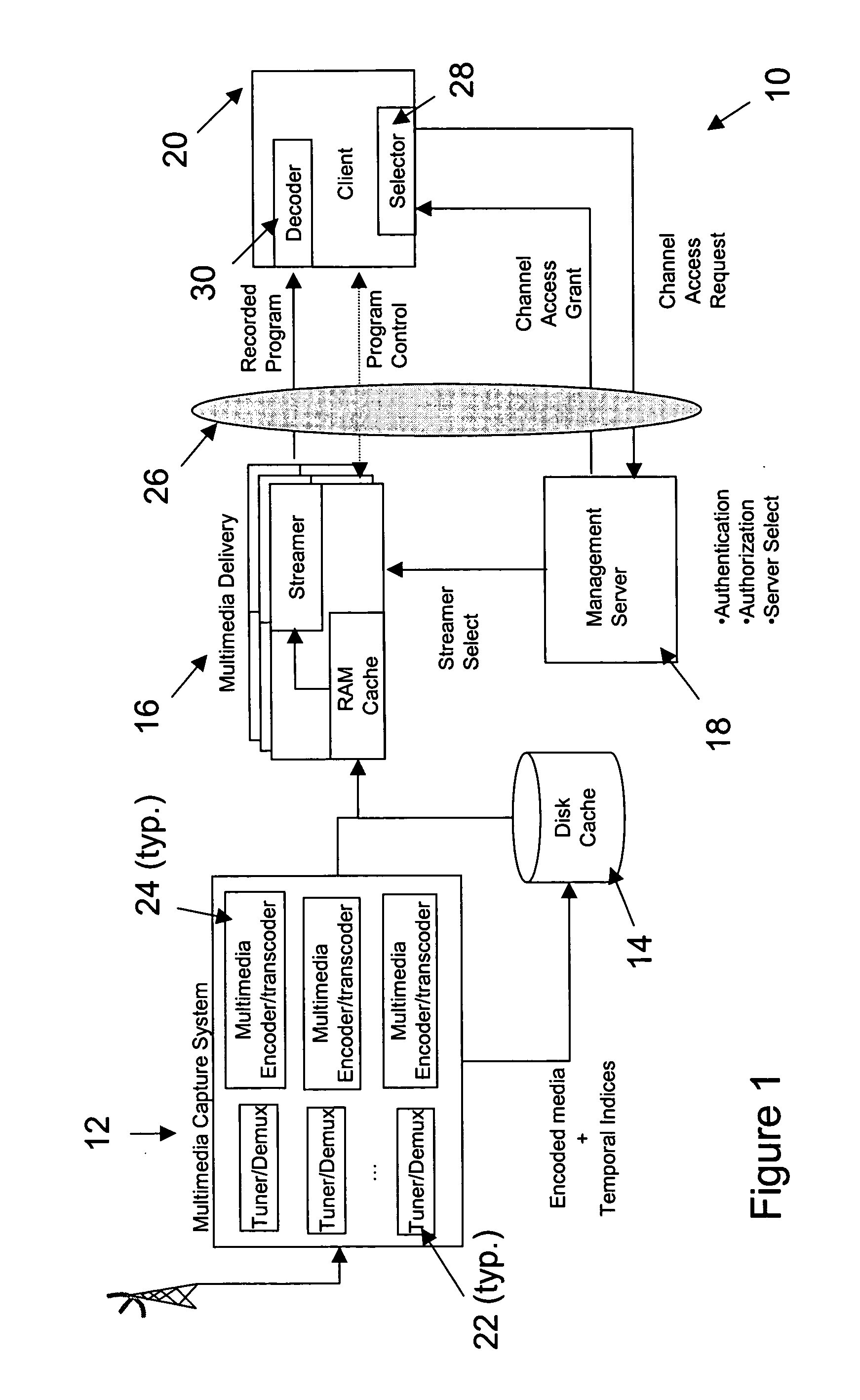 Method and system for buffered digital entertainment