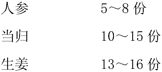 Anti-rhagadia ointment and preparation method thereof