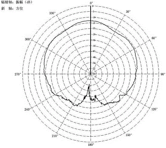 A X-Band Wide Beam Circularly Polarized Antenna for Lunar Surface Patrol