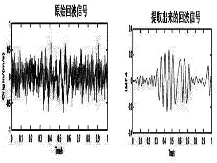 Adaptive amplification system for echo signal of ultrasonic heat meter