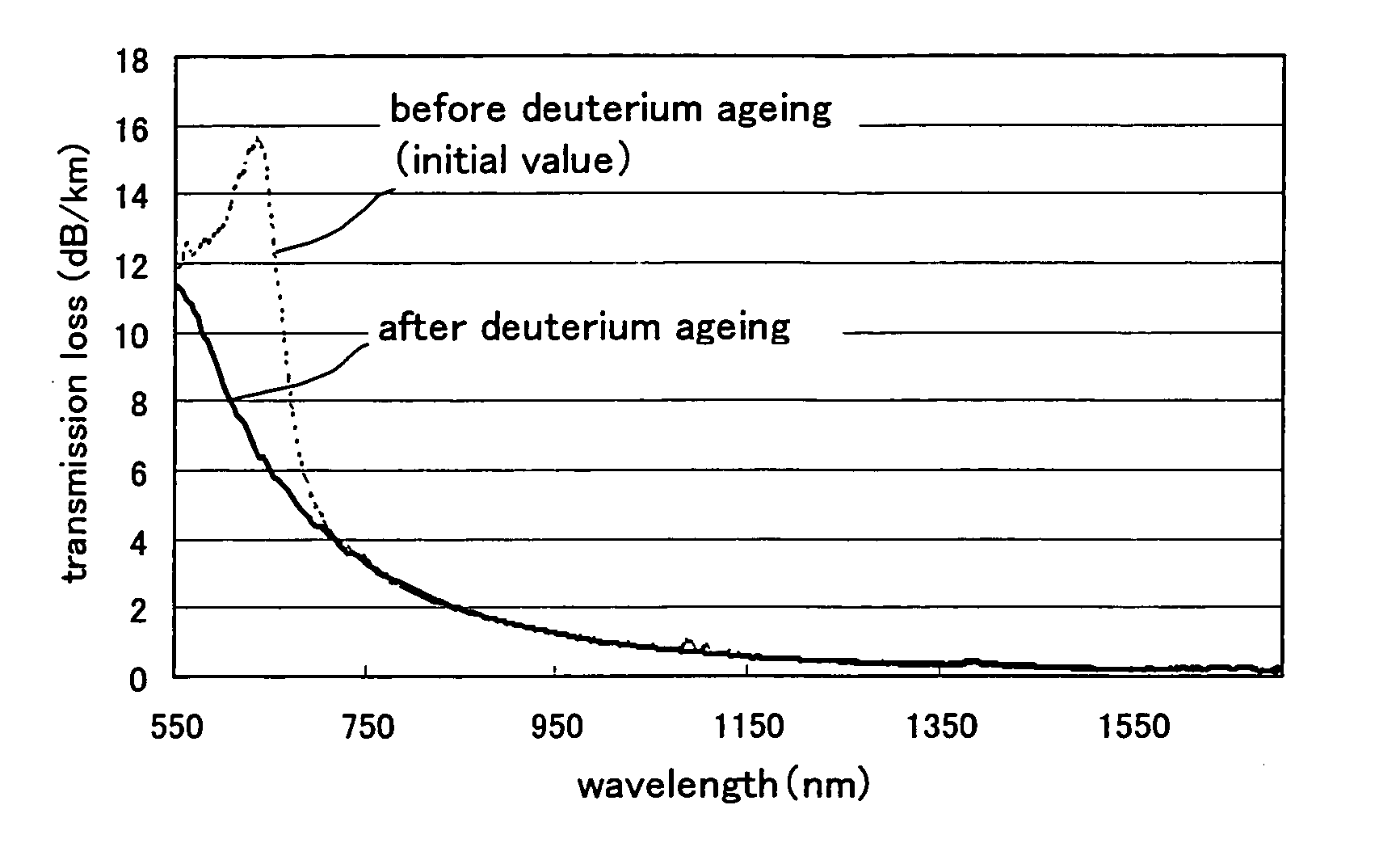 Optical fiber and evaluation method thereof