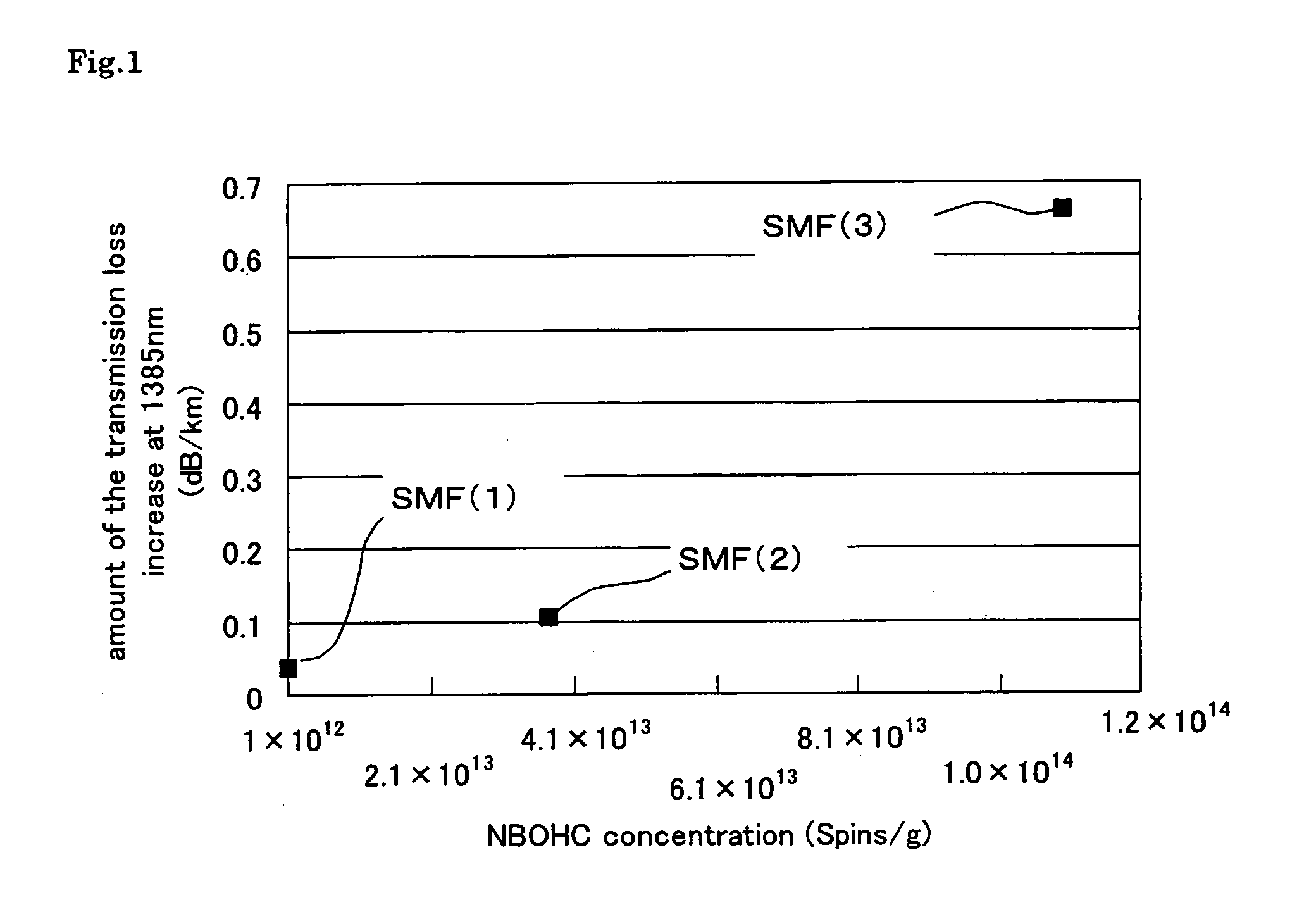 Optical fiber and evaluation method thereof