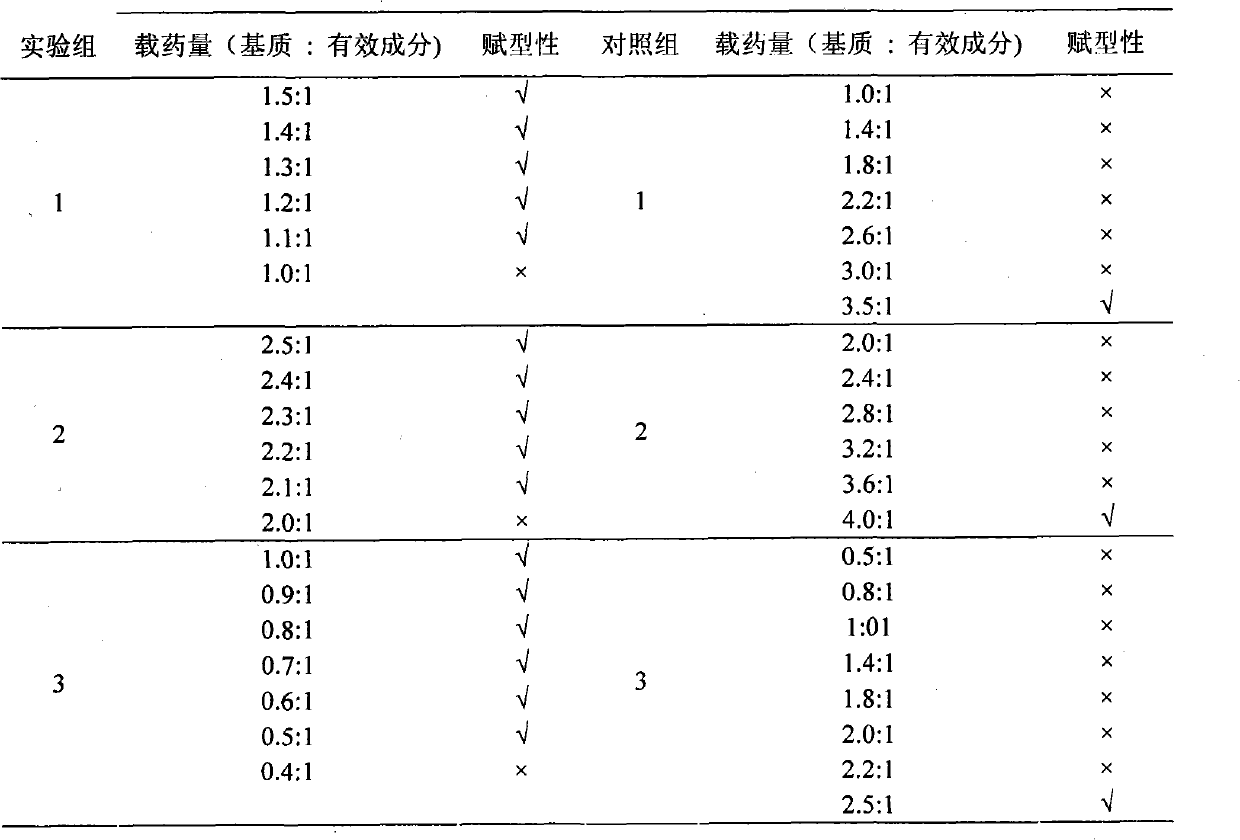 Gel patch matrix and preparation method and application thereof