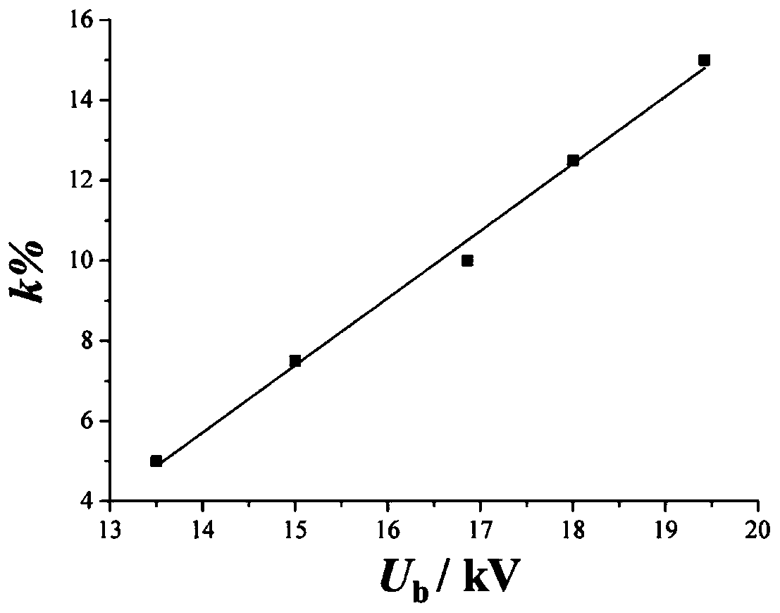 Environmental protection effect assessment method of perfluoroisobutyronitrile mixed gas