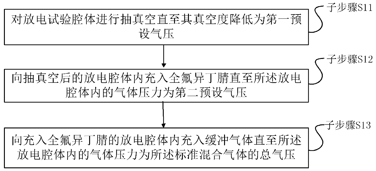 Environmental protection effect assessment method of perfluoroisobutyronitrile mixed gas