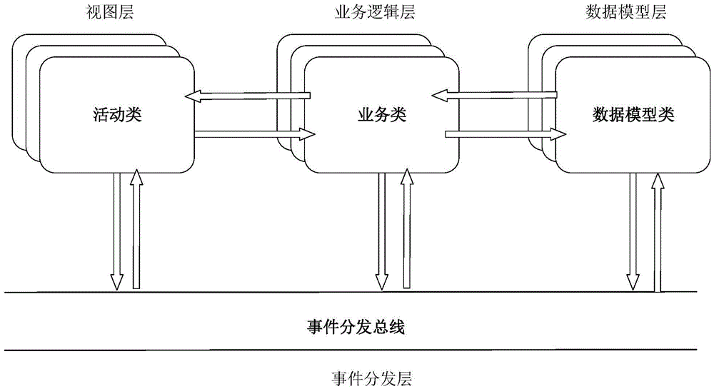 Project hierarchical method for Android application