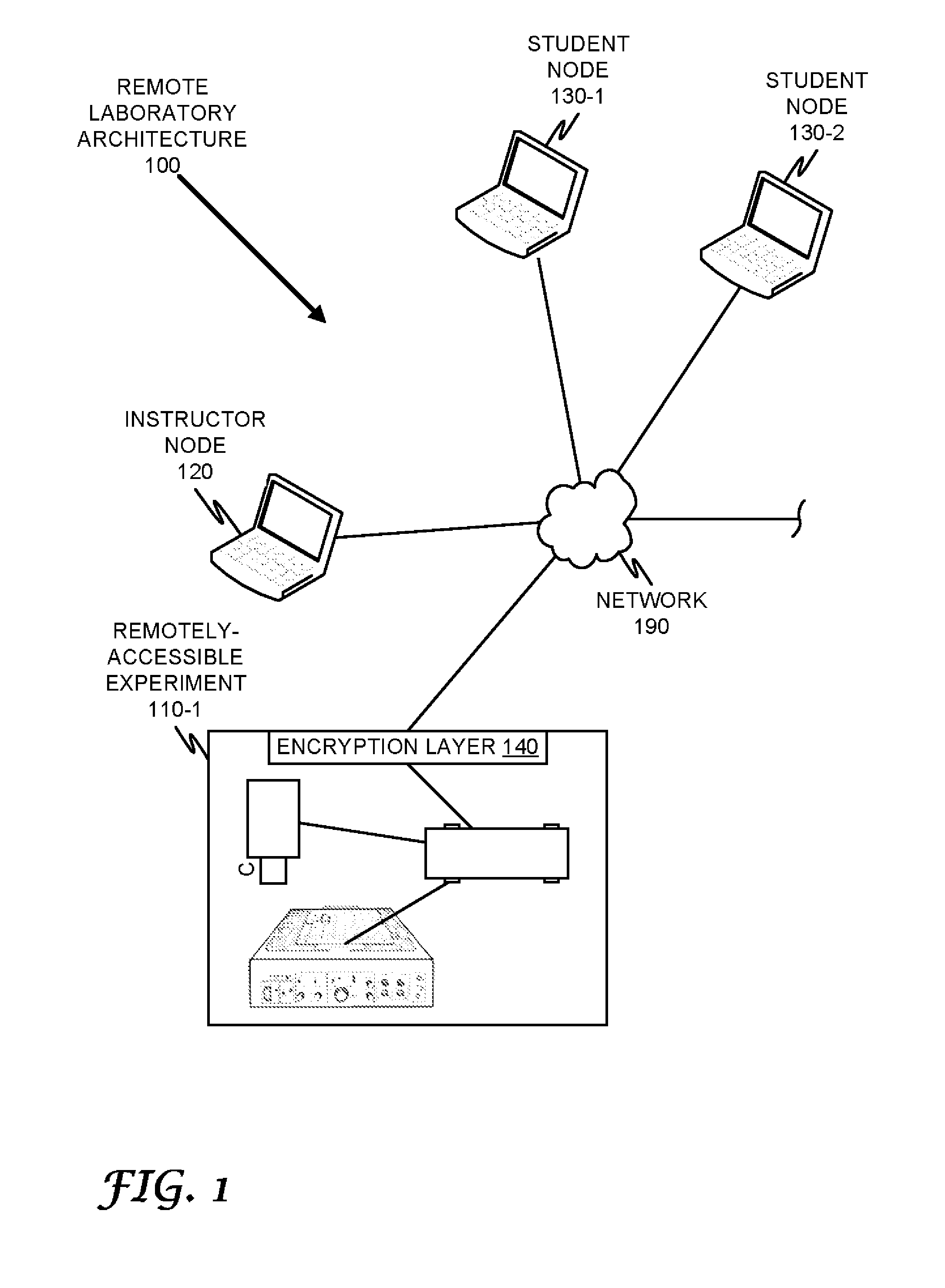 Remote Laboratory Gateway