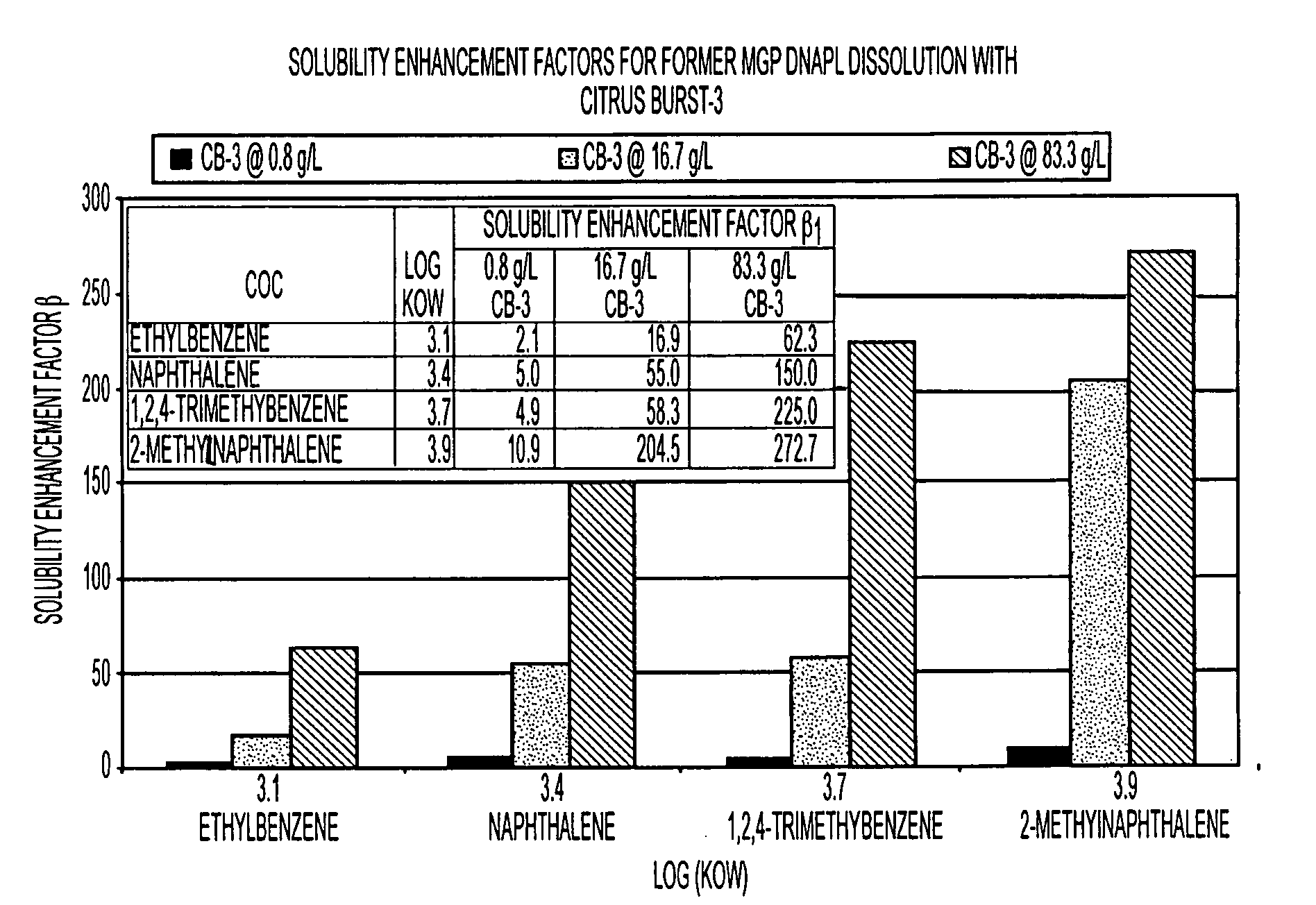 Soil remediation method and composition