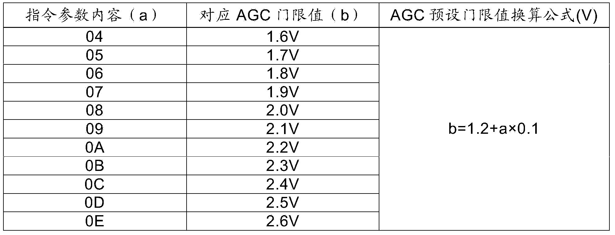 Method of realizing in-orbit independent restoration of single TT&C transponder by utilizing AGC value