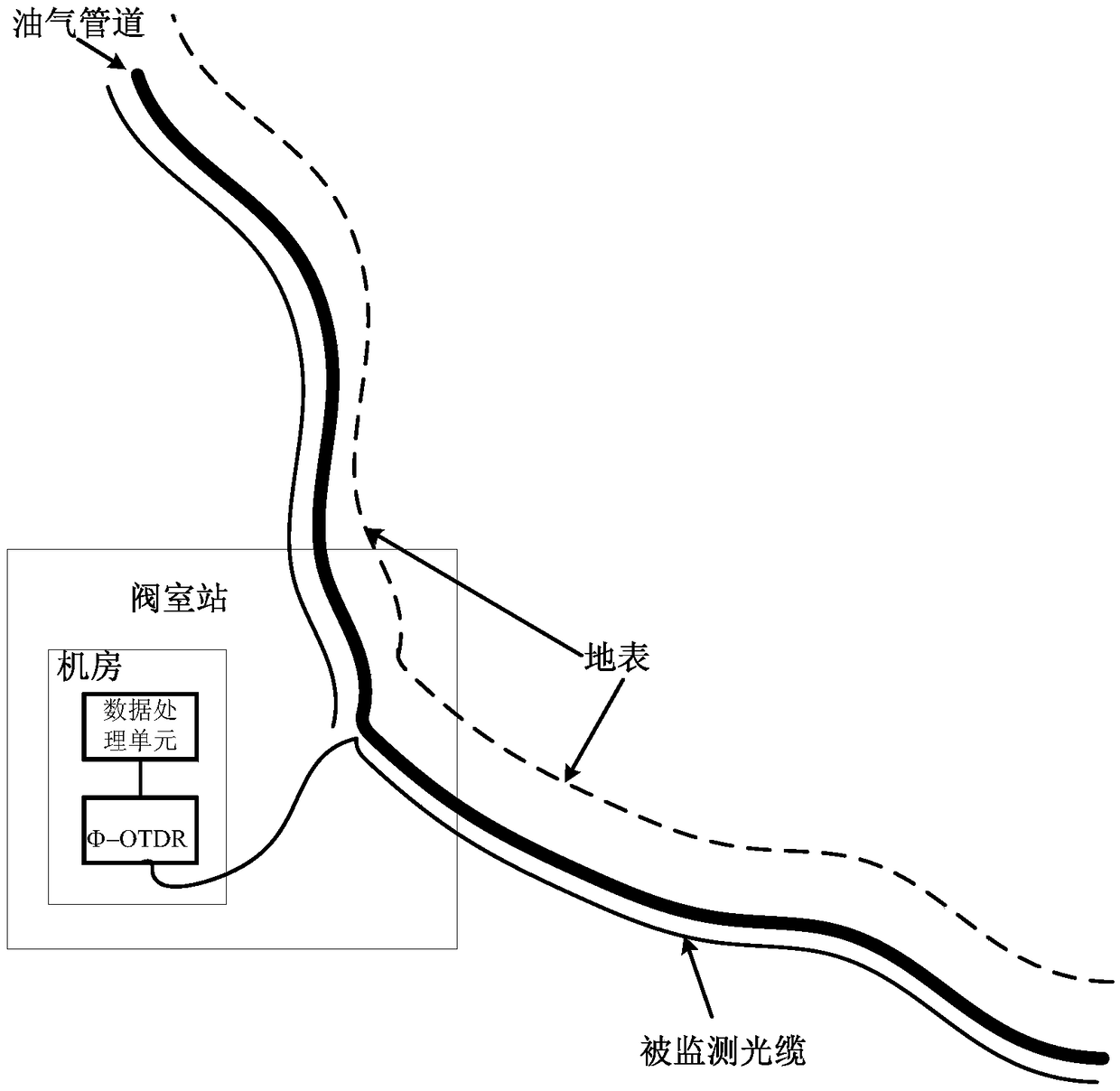 Phi-OTDR based external damage vibration monitoring identification method of oil gas pipeline