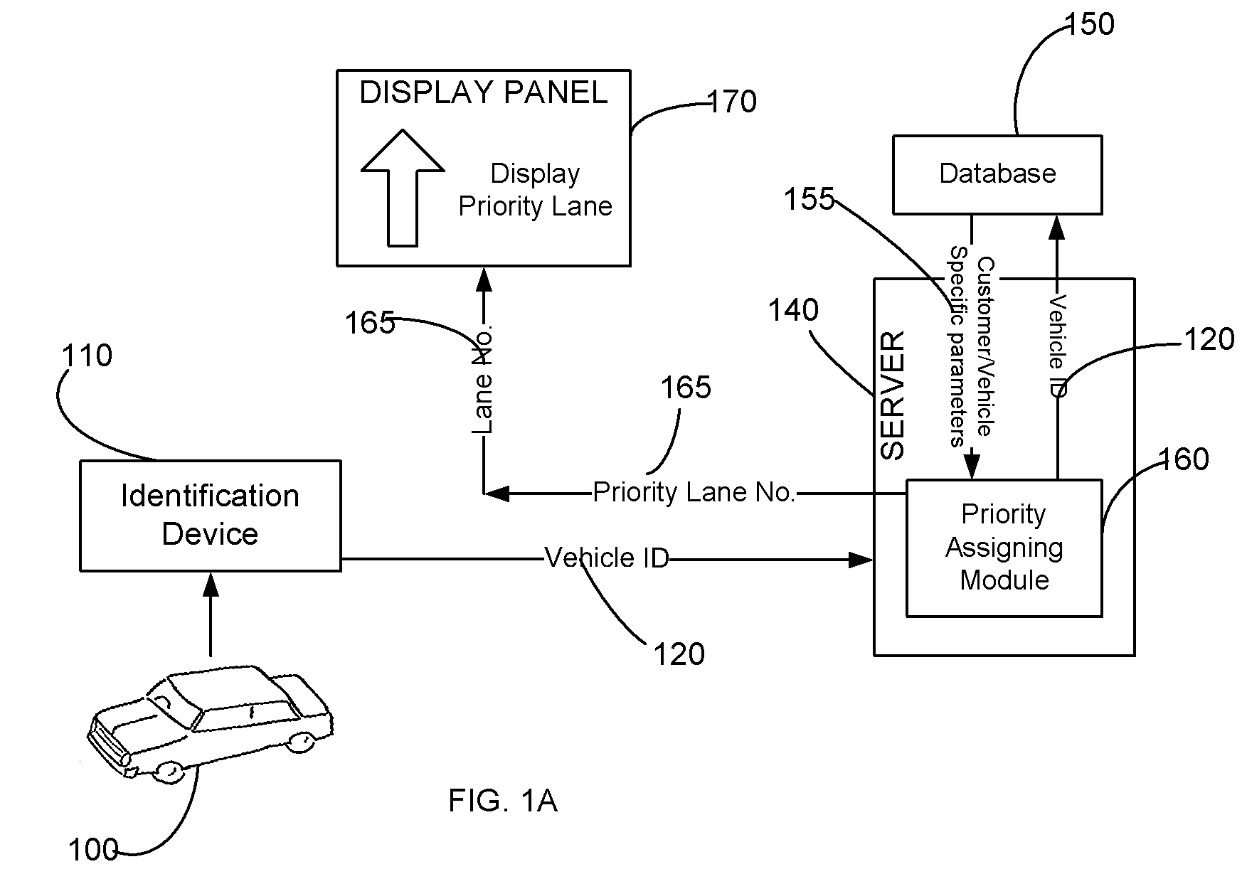 Method for displaying dynamically determined priority lanes to customers returning vehicles to a vehicle rental company