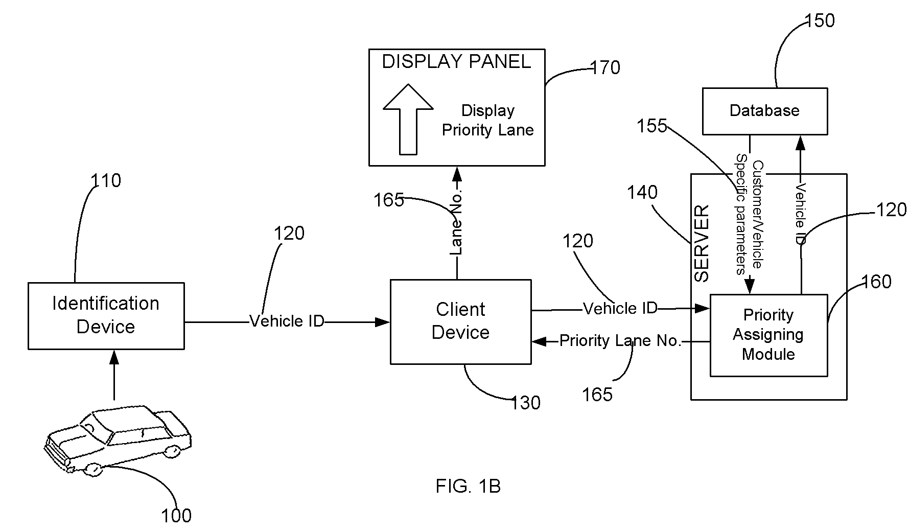 Method for displaying dynamically determined priority lanes to customers returning vehicles to a vehicle rental company