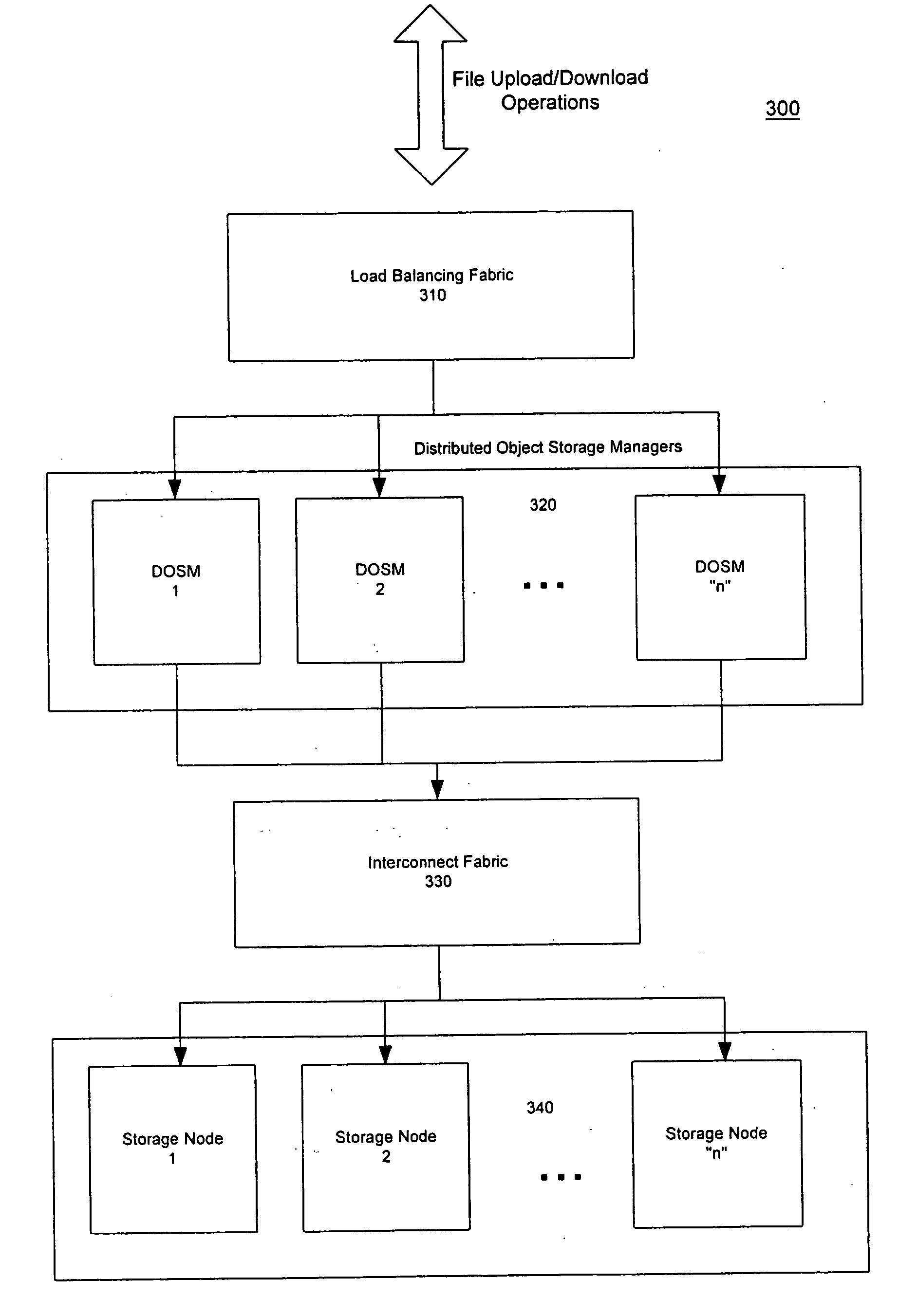 Distributed storage cluster architecture