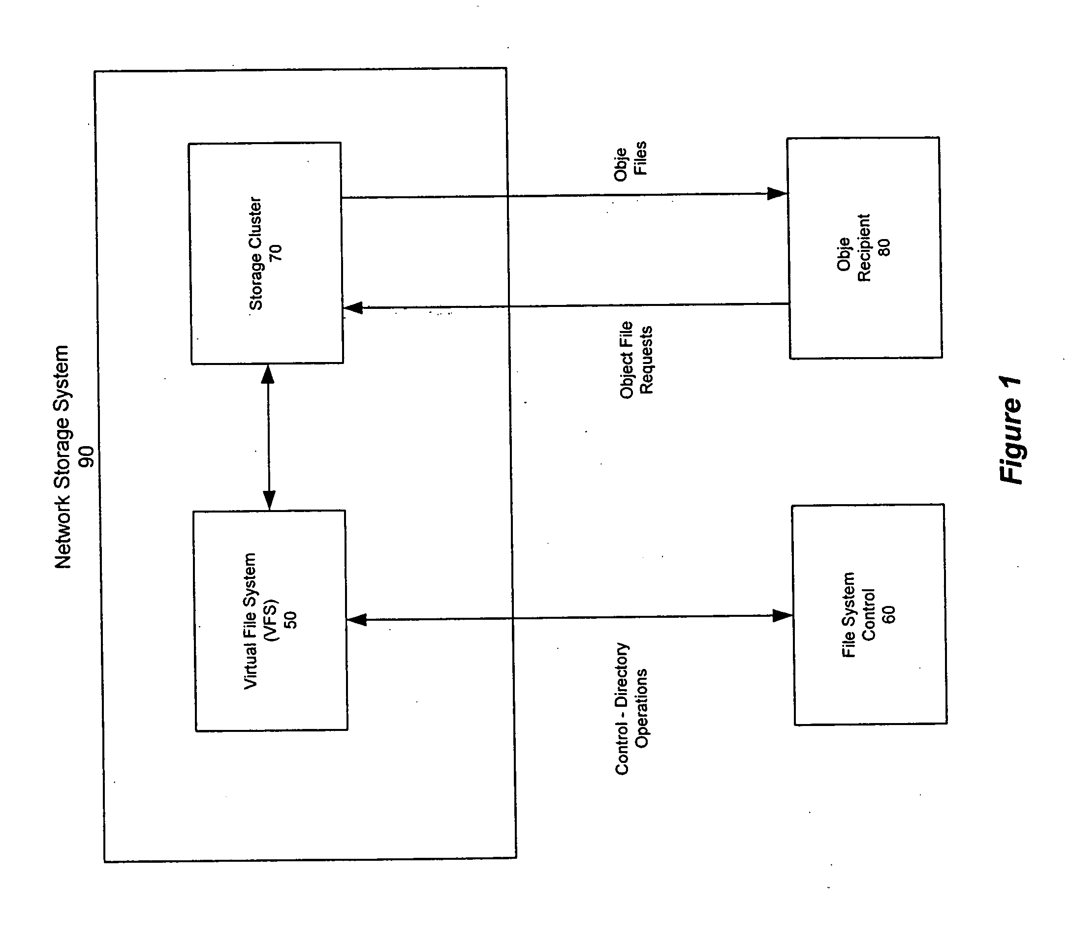 Distributed storage cluster architecture