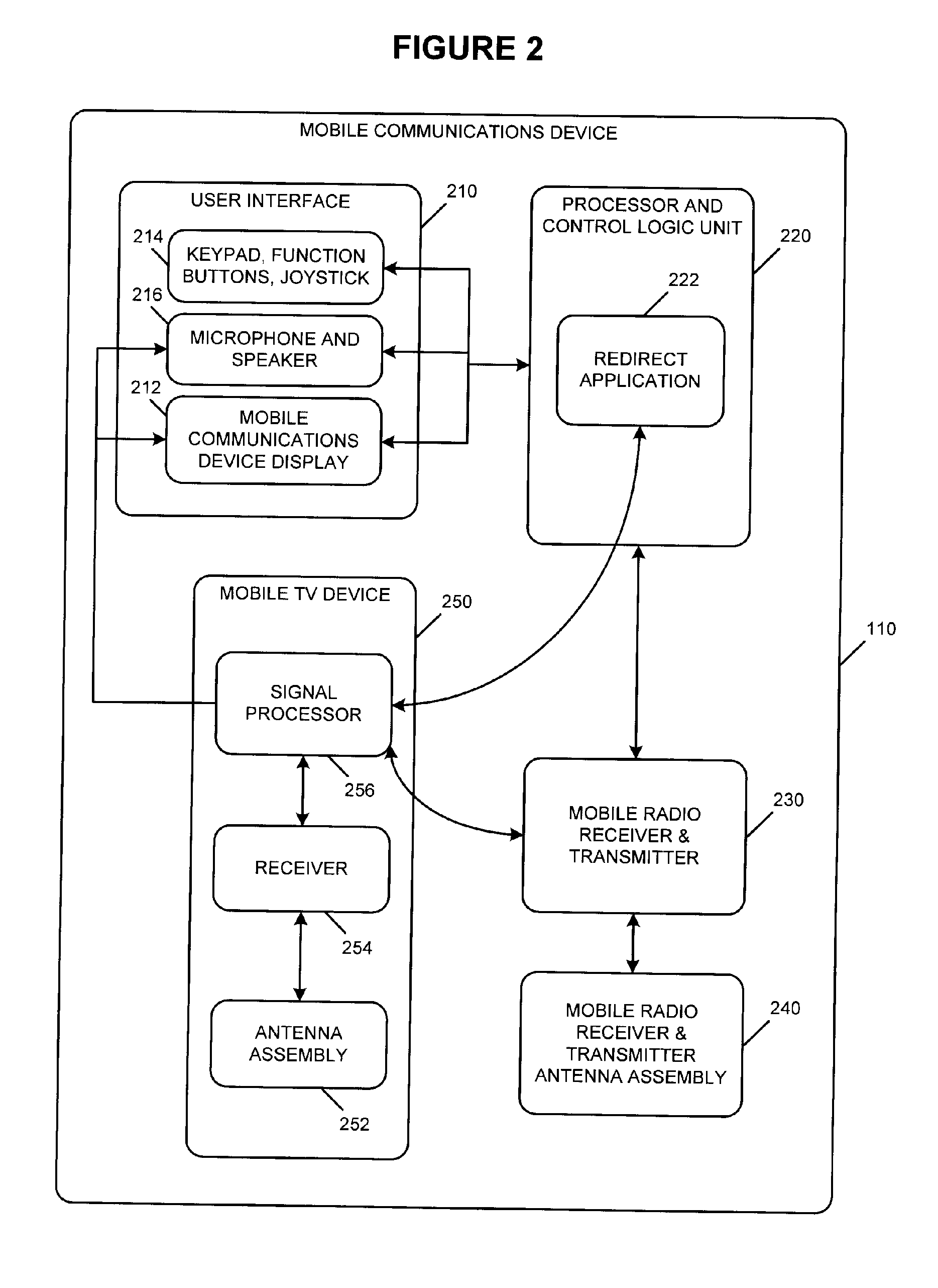 Mobile device control of mobile television broadcast signals to alternate destinations