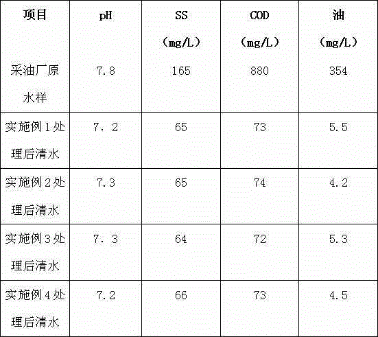 Novel sewage treatment agent