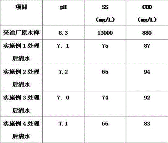 Novel sewage treatment agent