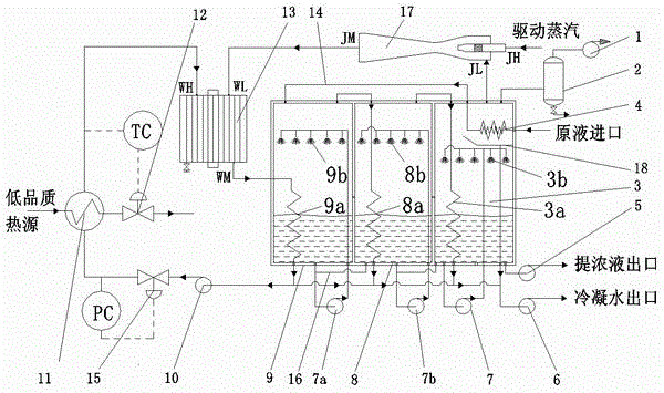 Continuous steam recompression evaporation system using flash steam waves