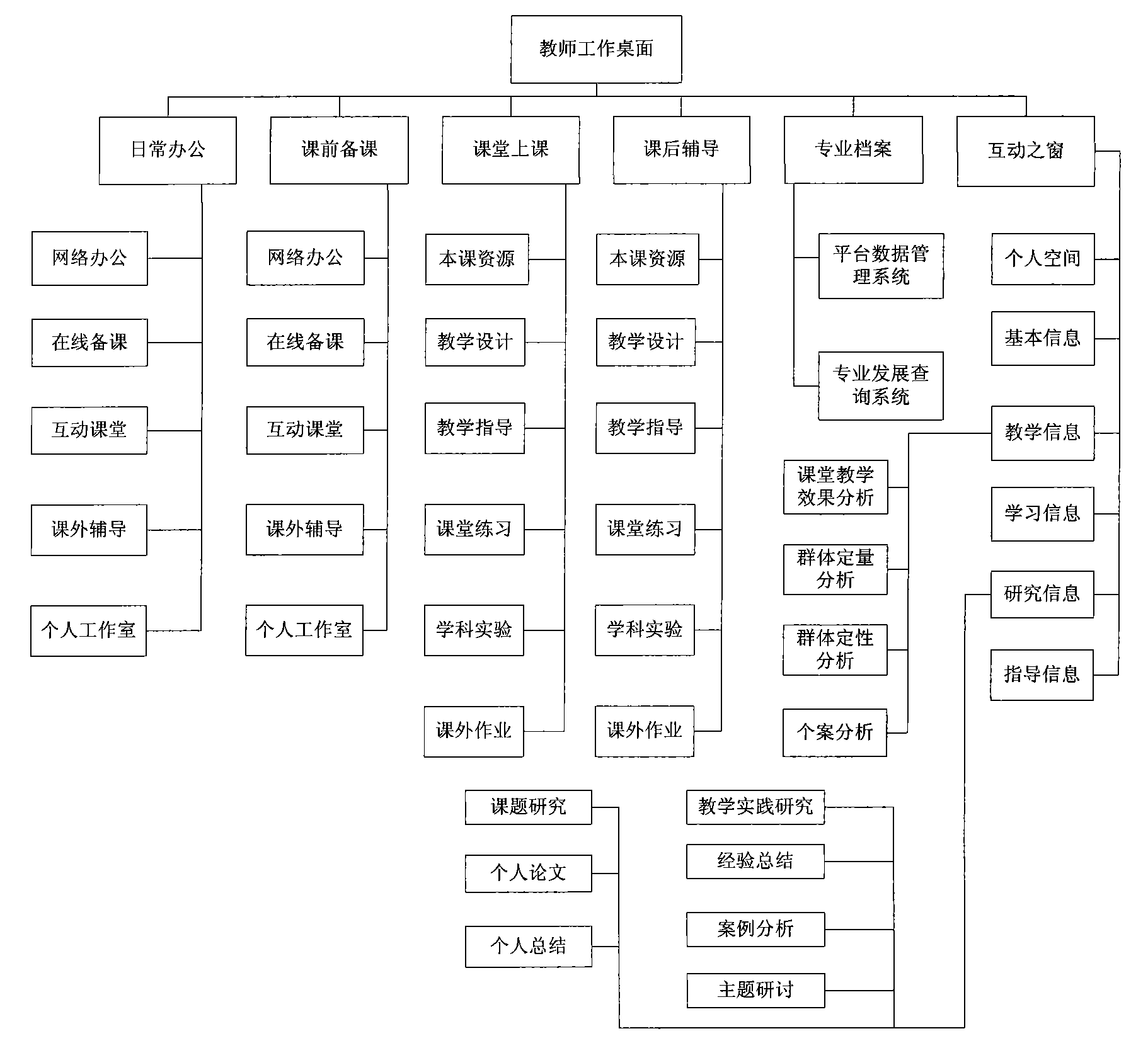 Network interactive teaching system