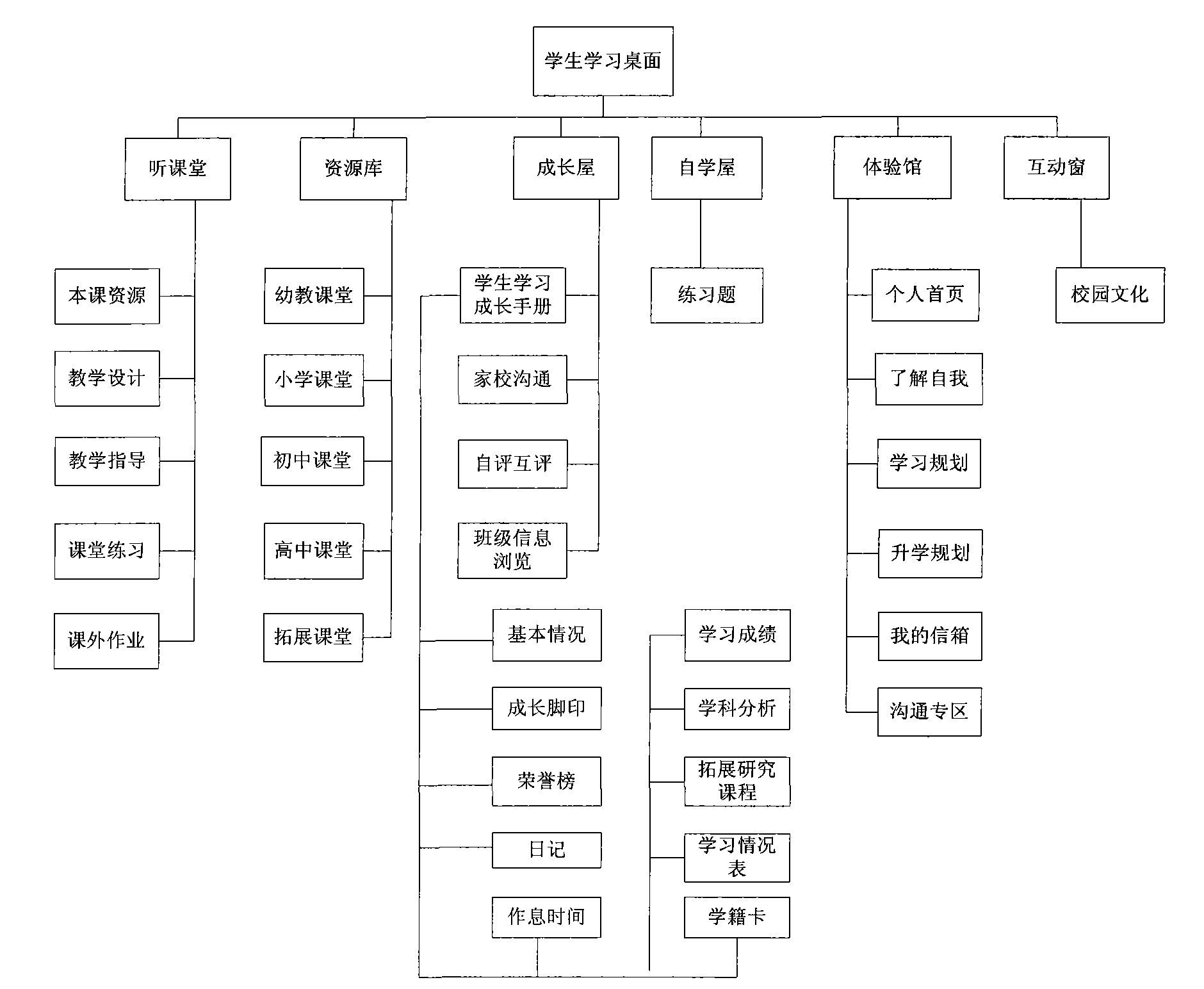 Network interactive teaching system