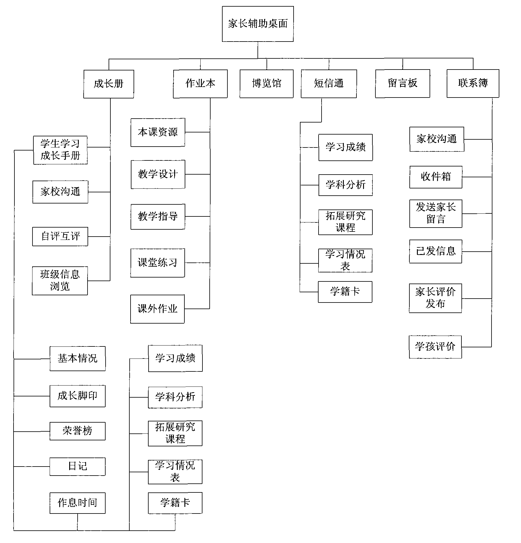 Network interactive teaching system