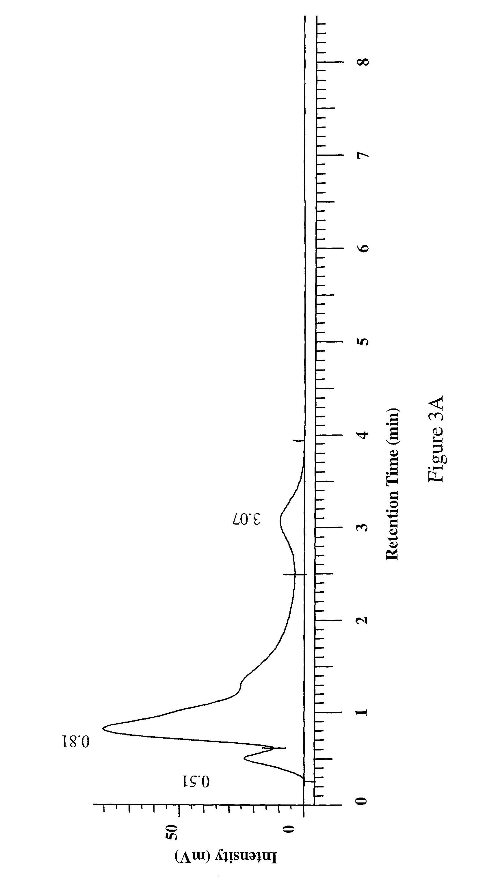 Isolation of a dual cox-2 and 5-lipoxygenase inhibitor from acacia