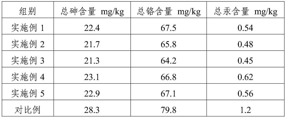 Efficient soil remediation improver and preparation method thereof