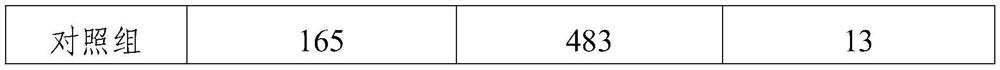 Efficient soil remediation improver and preparation method thereof