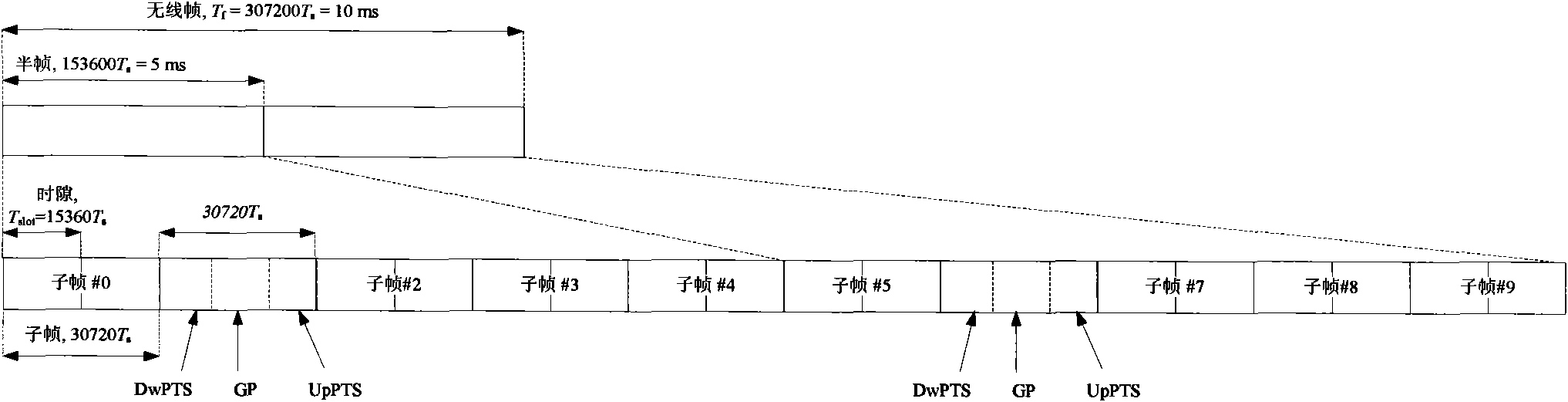 Wireless frame of mobile communication system and sending method of measurement reference signal