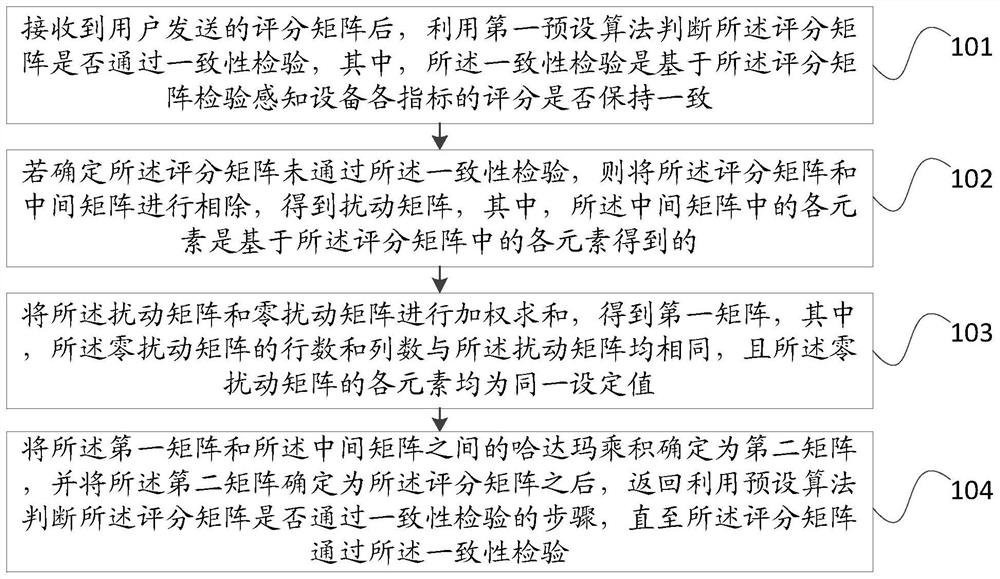 Scoring matrix consistency checking method and device